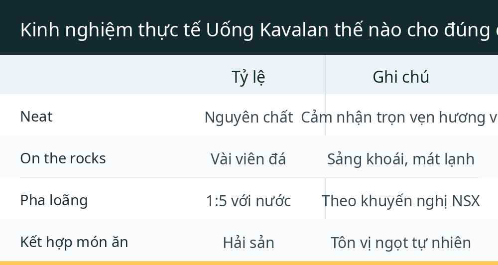 Kinh nghiệm thực tế Uống Kavalan thế nào cho đúng điệu?