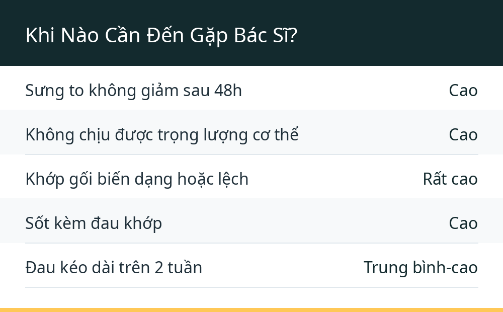Khi Nào Cần Đến Gặp Bác Sĩ?