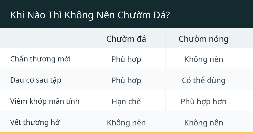 Khi Nào Thì Không Nên Chườm Đá?