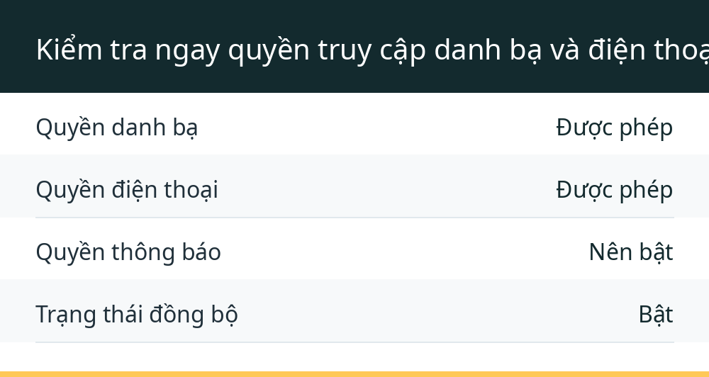 Kiểm tra ngay quyền truy cập danh bạ và điện thoại