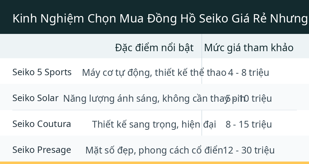 Kinh Nghiệm Chọn Mua Đồng Hồ Seiko Giá Rẻ Nhưng Vẫn “Xịn”
