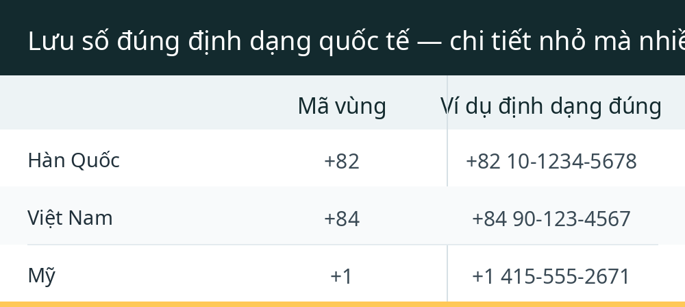 Lưu số đúng định dạng quốc tế — chi tiết nhỏ mà nhiều người bỏ qua