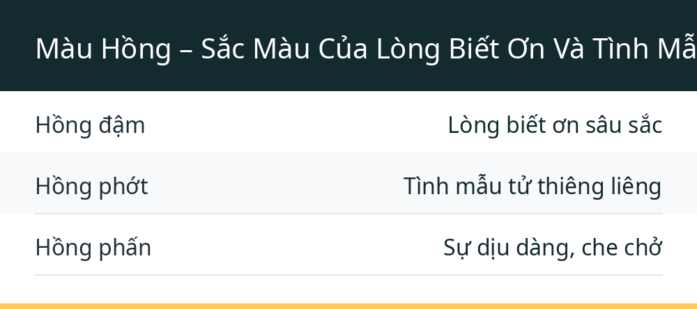 Màu Hồng – Sắc Màu Của Lòng Biết Ơn Và Tình Mẫu Tử