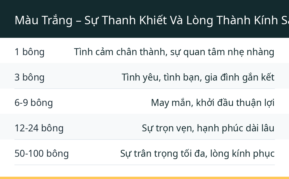 Màu Trắng – Sự Thanh Khiết Và Lòng Thành Kính Sâu Sắc
