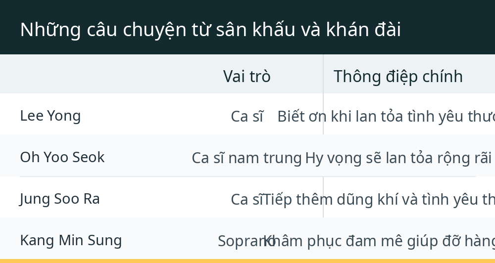 Những câu chuyện từ sân khấu và khán đài