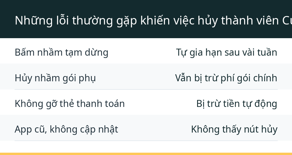 Những lỗi thường gặp khiến việc hủy thành viên Curly thất bại