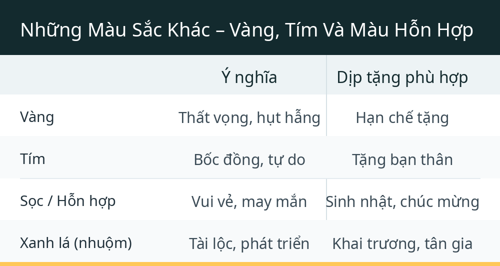 Những Màu Sắc Khác – Vàng, Tím Và Màu Hỗn Hợp