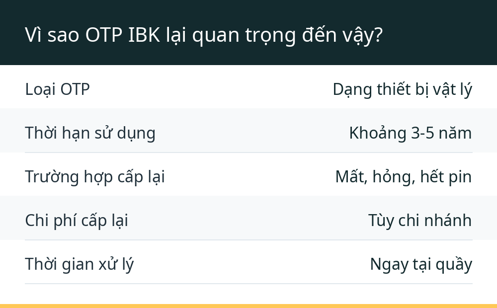 Vì sao OTP IBK lại quan trọng đến vậy?