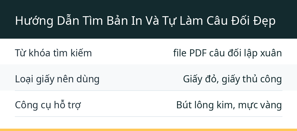 Hướng Dẫn Tìm Bản In Và Tự Làm Câu Đối Đẹp