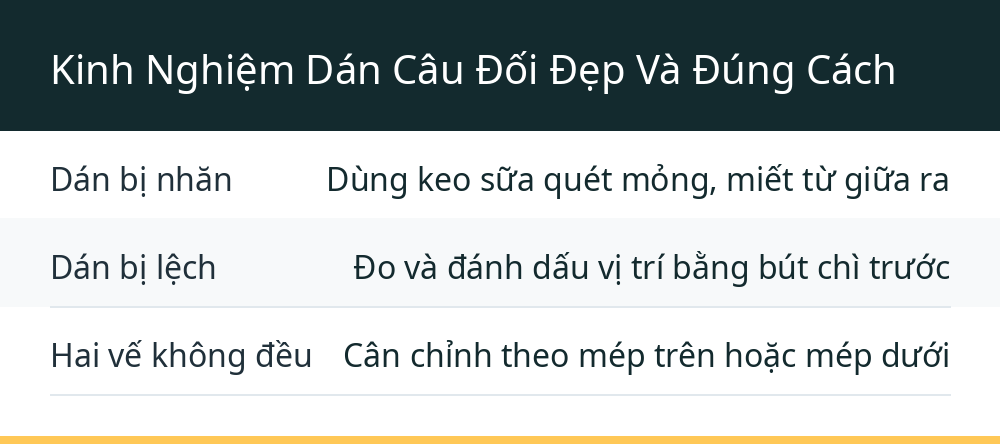 Kinh Nghiệm Dán Câu Đối Đẹp Và Đúng Cách