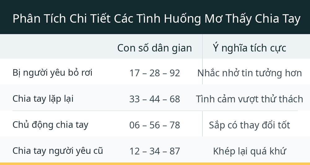 Phân Tích Chi Tiết Các Tình Huống Mơ Thấy Chia Tay