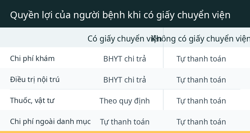 Quyền lợi của người bệnh khi có giấy chuyển viện