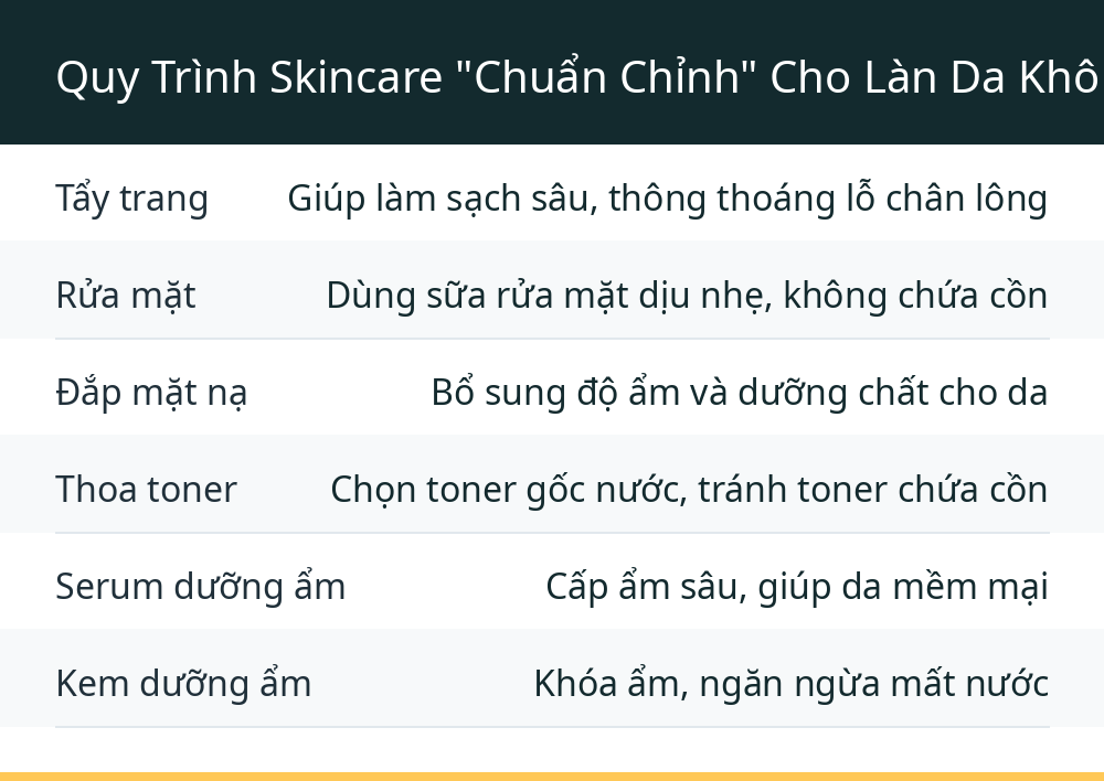 Quy Trình Skincare "Chuẩn Chỉnh" Cho Làn Da Khô Mùa Đông