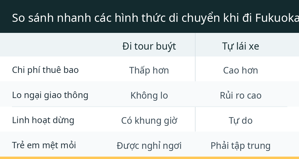 So sánh nhanh các hình thức di chuyển khi đi Fukuoka cùng trẻ nhỏ