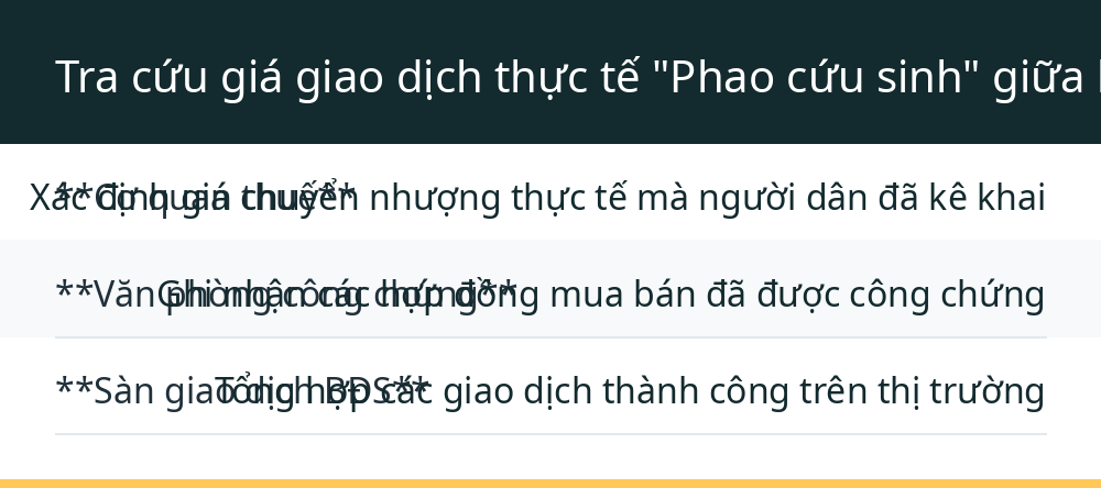 Tra cứu giá giao dịch thực tế "Phao cứu sinh" giữa biển giá ảo