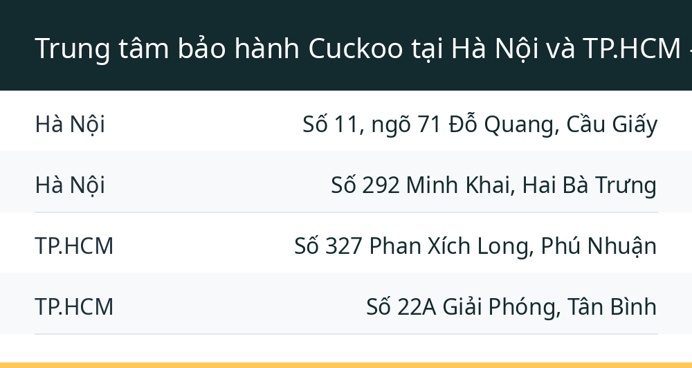 Trung tâm bảo hành Cuckoo tại Hà Nội và TP.HCM – Địa chỉ vàng bạn cần lưu lại