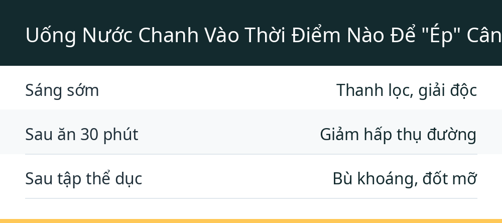 Uống Nước Chanh Vào Thời Điểm Nào Để "Ép" Cân Hiệu Quả?