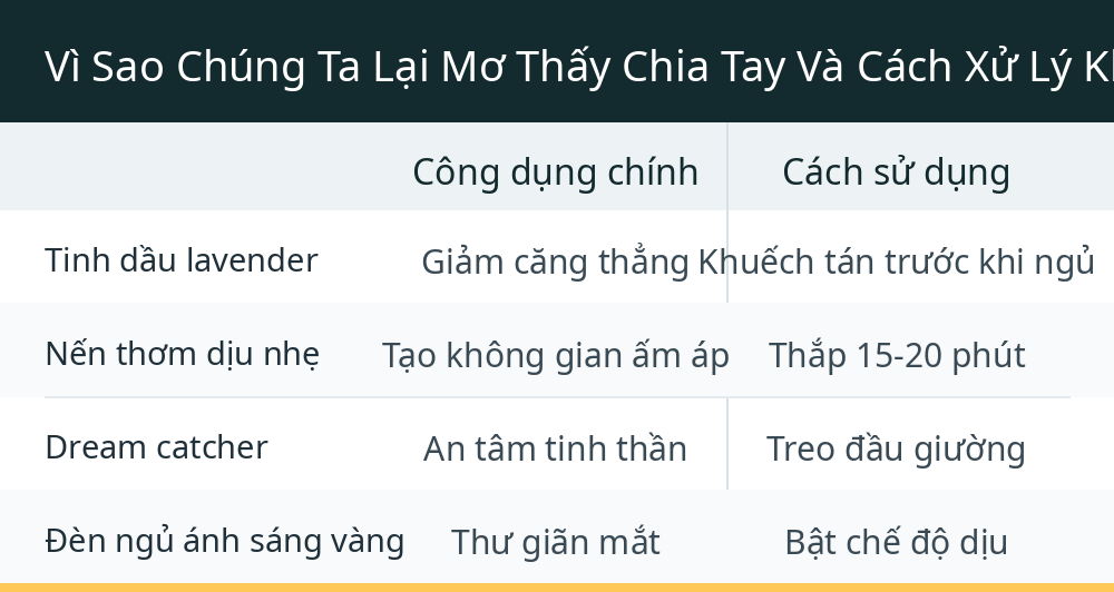 Vì Sao Chúng Ta Lại Mơ Thấy Chia Tay Và Cách Xử Lý Khi Gặp Phải