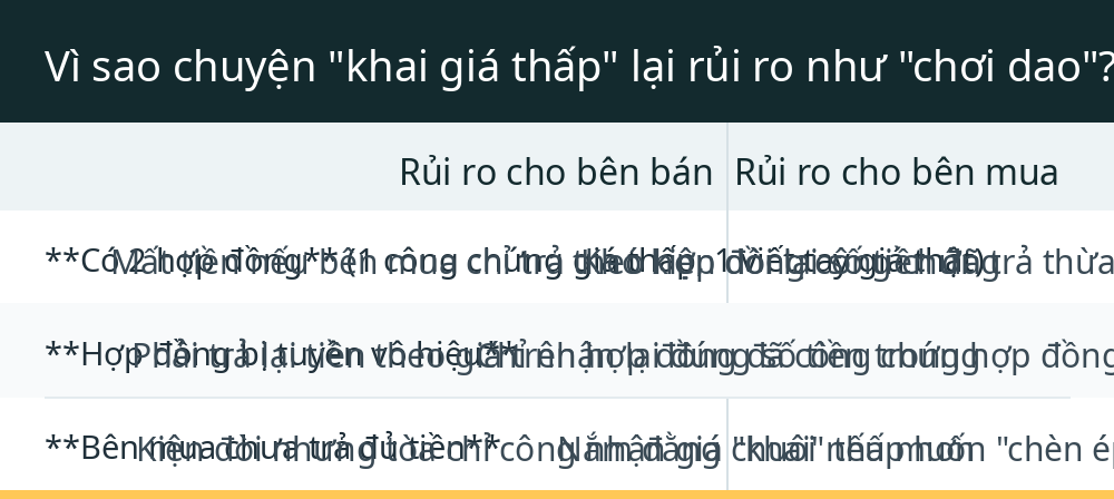 Vì sao chuyện "khai giá thấp" lại rủi ro như "chơi dao"?