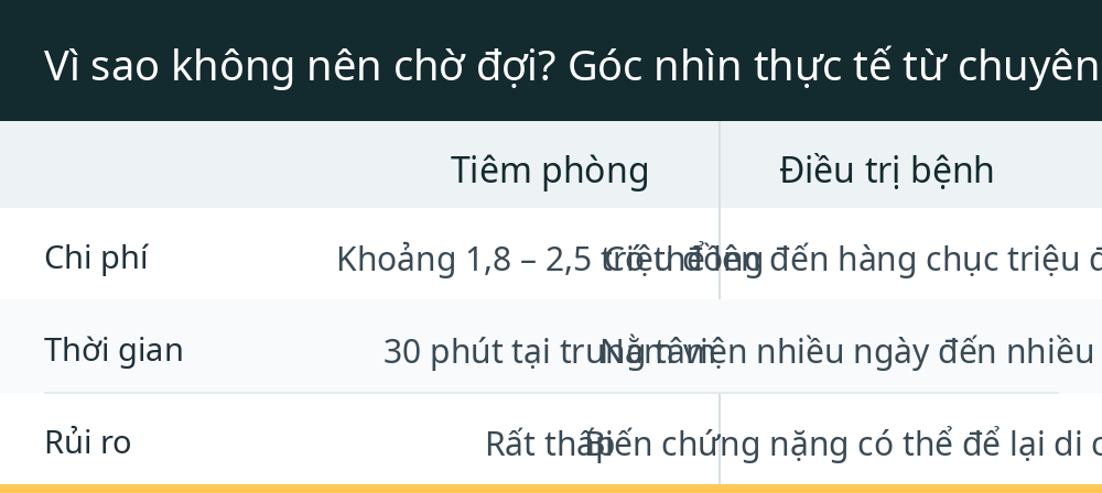 Vì sao không nên chờ đợi? Góc nhìn thực tế từ chuyên gia y tế