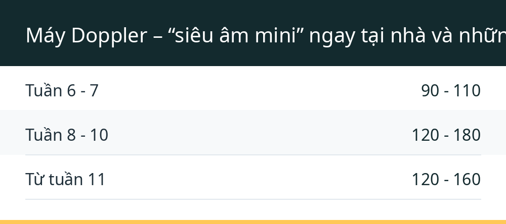 Máy Doppler – “siêu âm mini” ngay tại nhà và những con số cần biết