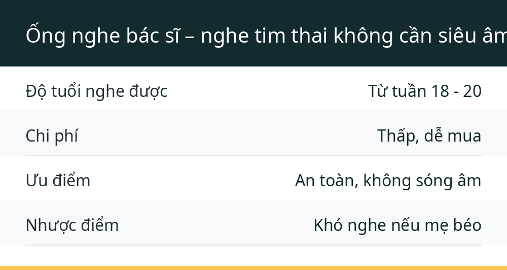 Ống nghe bác sĩ – nghe tim thai không cần siêu âm, liệu có dễ?